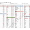 Food Allergies and Food Sensitivities test
