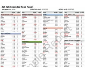 Food Allergies and Food Sensitivities test