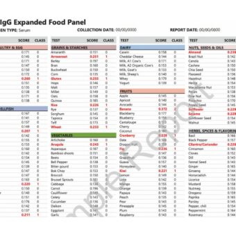 Food Allergies and Food Sensitivities test