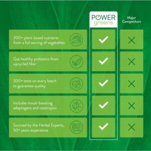 Power Greens To-Go - Image 5