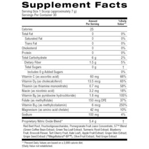Power Beets supplement facts list new