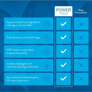 Power Meal Vanilla Checks